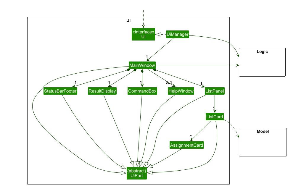 Structure of the UI Component